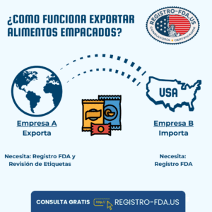 exportando alimentos empacados desde un mapa del mundo hacia los estados unidos