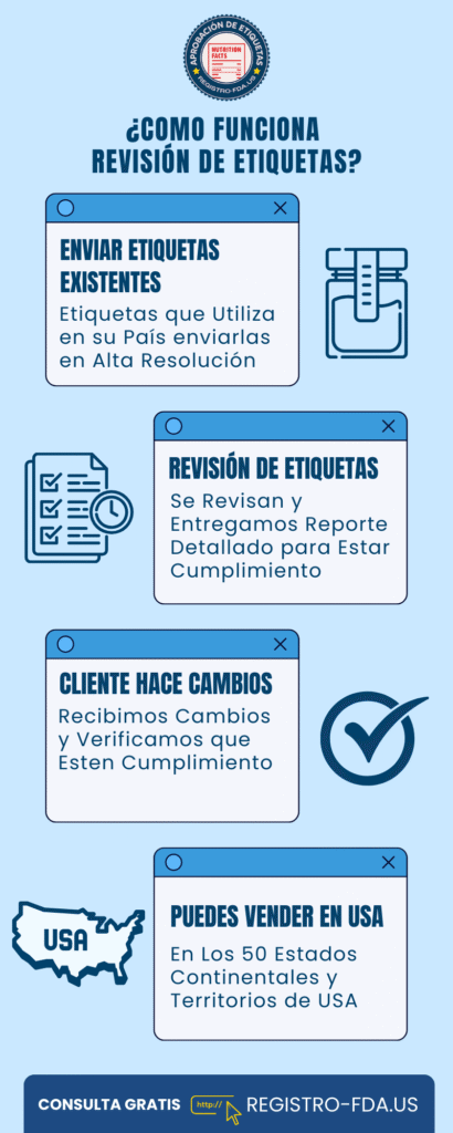 Pasos de la revisión de etiquetas de alimentos ante la FDA