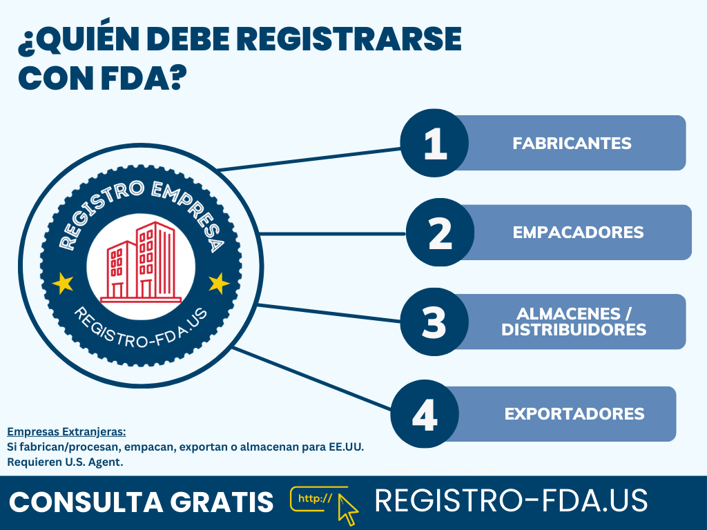 Quién debe registrarse ante la FDA: fabricantes, empacadores, almacenes, distribuidores y exportadores de alimentos